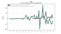 Net Cash Provided By Used In Financing Activities