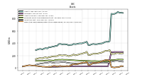 Cash And Cash Equivalents At Carrying Value