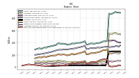 Cash And Cash Equivalents At Carrying Value