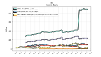 Prepaid Expense And Other Assets Current