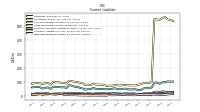 Deferred Revenue Current