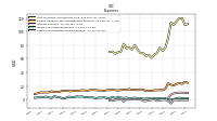 Other Nonoperating Income Expense