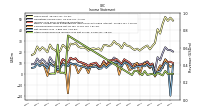 Net Income Loss