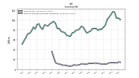 Inventory Finished Goods Net Of Reserves