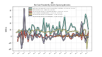 Increase Decrease In Inventories