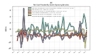 Net Income Loss