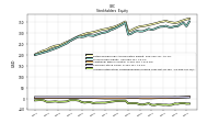 Accumulated Other Comprehensive Income Loss Net Of Tax