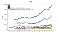 Prepaid Expense And Other Assets Current