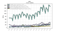 Contract With Customer Liability Current