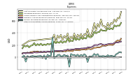 Other Nonoperating Income Expense