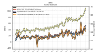 Operating Income Loss