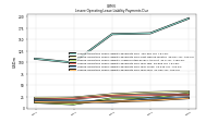 Lessee Operating Lease Liability Payments Due Year Four