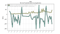 Net Cash Provided By Used In Investing Activities