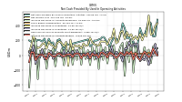 Increase Decrease In Inventories