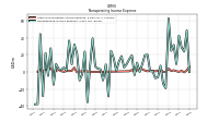 Other Nonoperating Income Expense