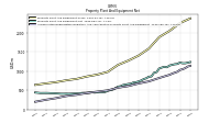 Accumulated Depreciation Depletion And Amortization Property Plant And Equipment