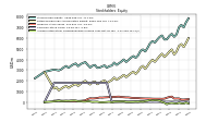 Accumulated Other Comprehensive Income Loss Net Of Tax