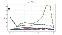 Other Accrued Liabilities Current