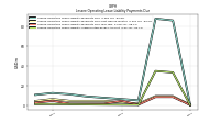 Lessee Operating Lease Liability Undiscounted Excess Amount