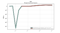 Other Nonoperating Income Expense