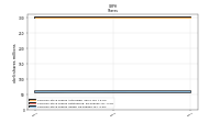 Common Stock Shares Issued