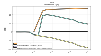Retained Earnings Accumulated Deficit
