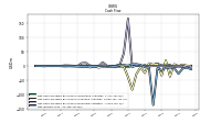 Net Income Loss