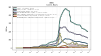 Prepaid Expense And Other Assets Current