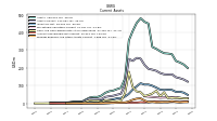 Accounts Receivable Net Current