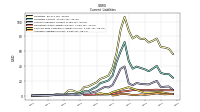 Accrued Liabilities Current