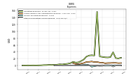 Other Nonoperating Income Expense