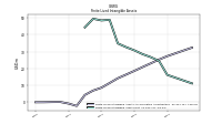 Finite Lived Intangible Assets Net