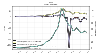 Operating Income Loss