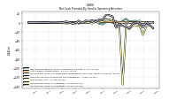 Increase Decrease In Inventories