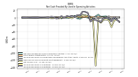 Net Income Loss