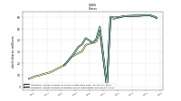 Weighted Average Number Of Diluted Shares Outstanding