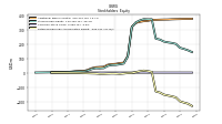 Retained Earnings Accumulated Deficit