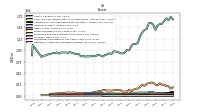 Intangible Assets Net Excluding Goodwill