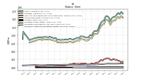 Intangible Assets Net Excluding Goodwill