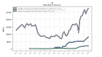 Interest And Dividend Income Operating