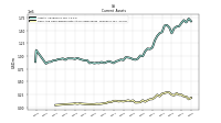 Cash And Cash Equivalents At Carrying Value