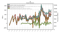 Other Comprehensive Income Loss Net Of Tax