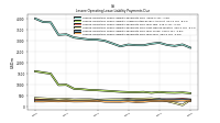 Lessee Operating Lease Liability Payments Due Year Four