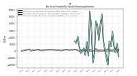 Net Cash Provided By Used In Financing Activities