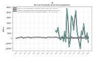 Proceeds From Payments For Other Financing Activities