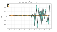 Net Cash Provided By Used In Operating Activities