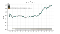 Intangible Assets Net Excluding Goodwill