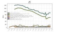 Inventory Net