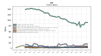 Inventory Net