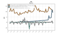 Other Nonoperating Income Expense